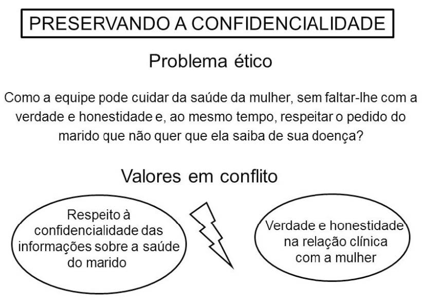 Problema ético e valores em conflito na vinheta ‘Preservando a Confidencialidade’