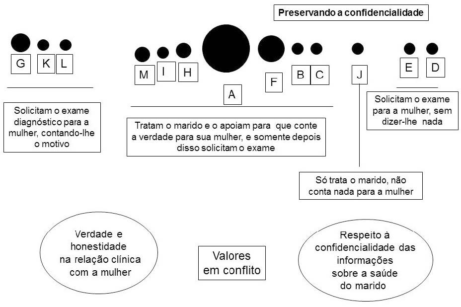 Tendência no leque de cursos de ação para a vinheta ‘Preservando a Confidencialidade’