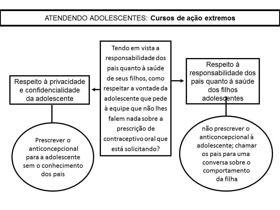 Problema ético, valores em conflito e cursos de ação extremos na vinheta ‘Atendendo Adolescentes’